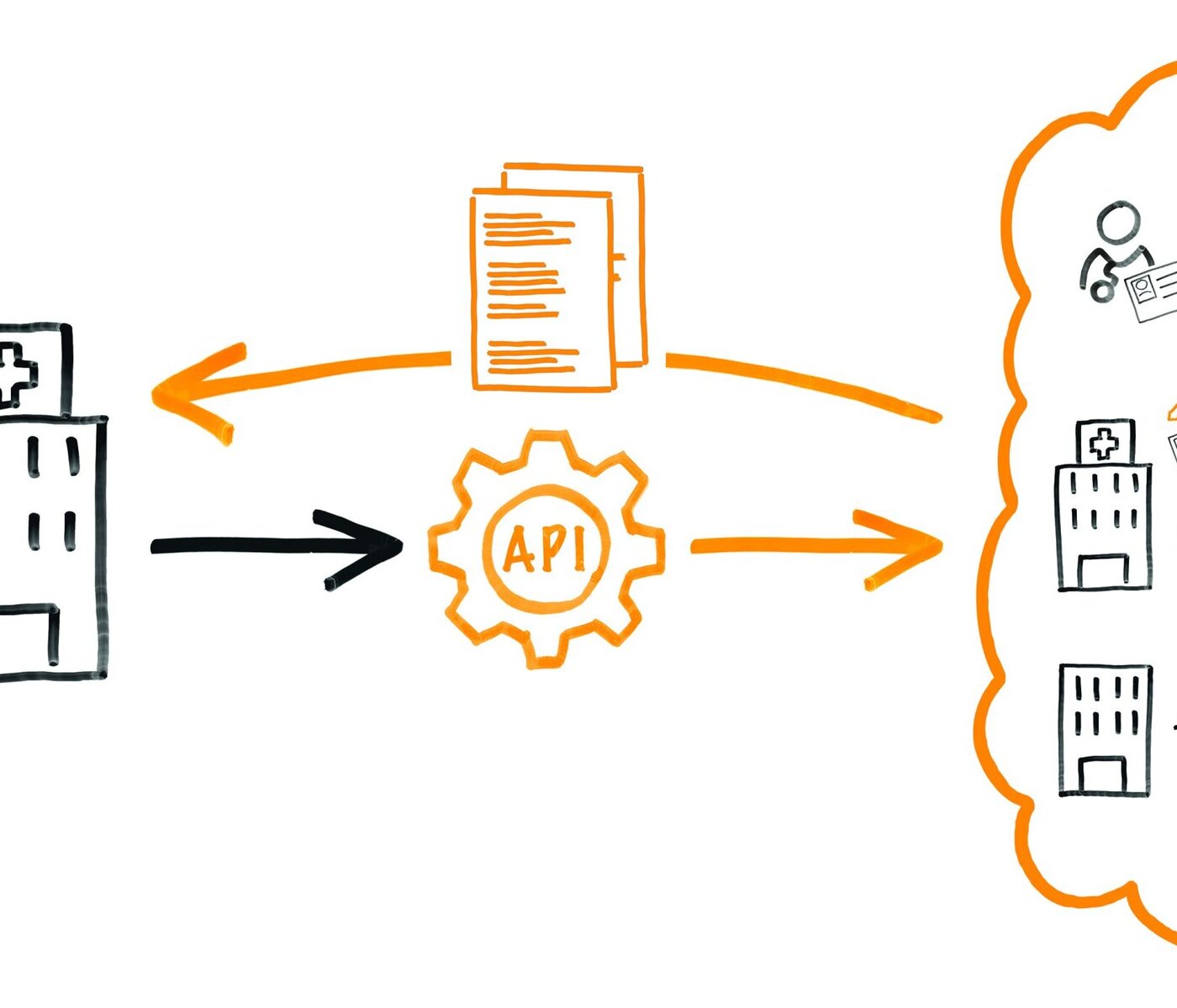 stammdatenservice