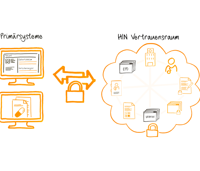 Anschluss für Primärsysteme