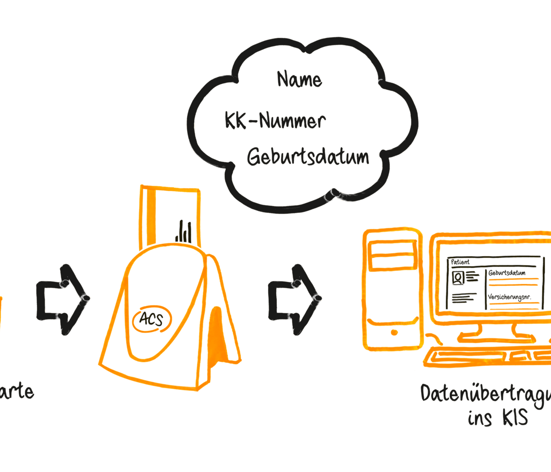 Covercard Serviceskizze