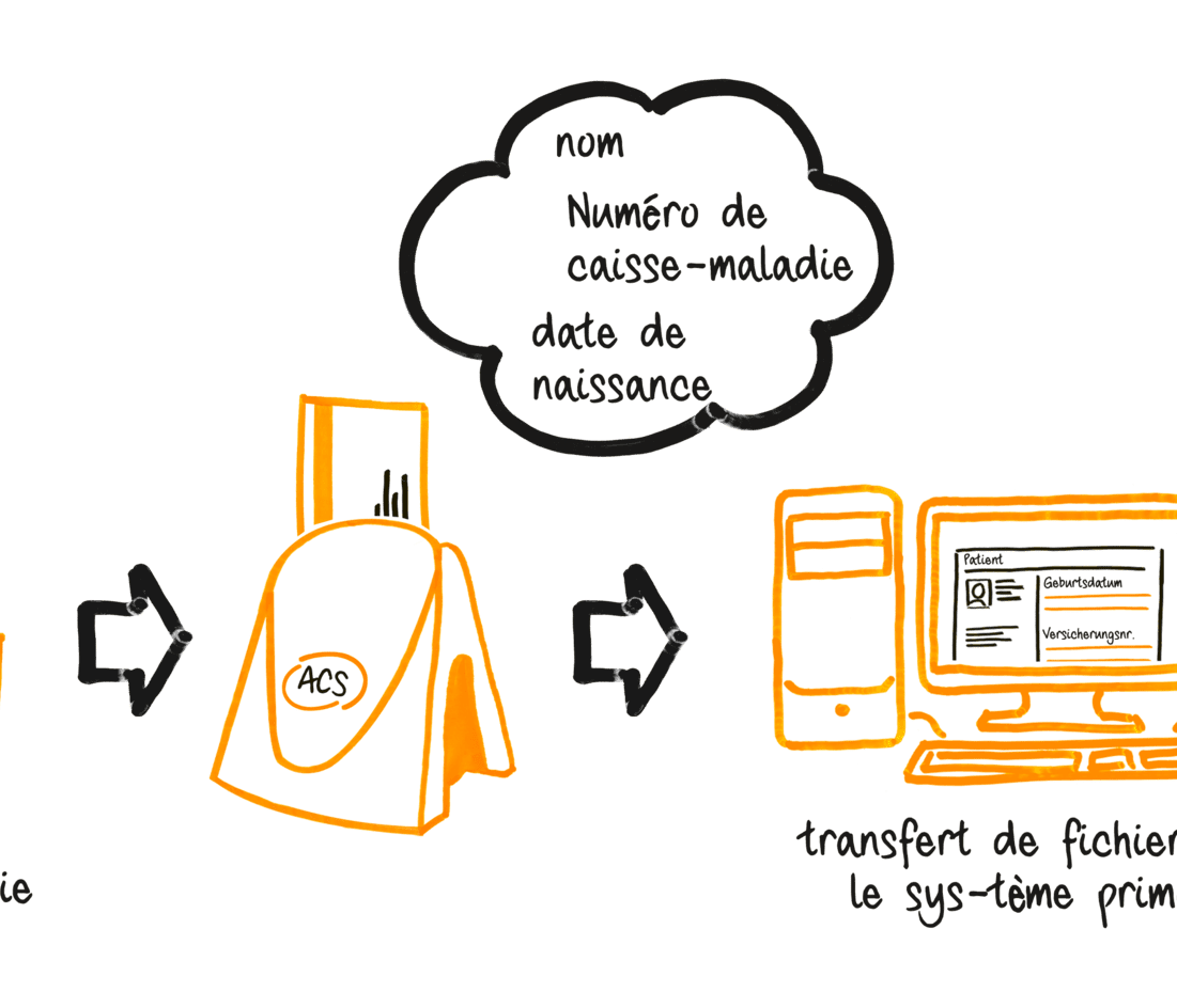 Covercard Serviceskizze