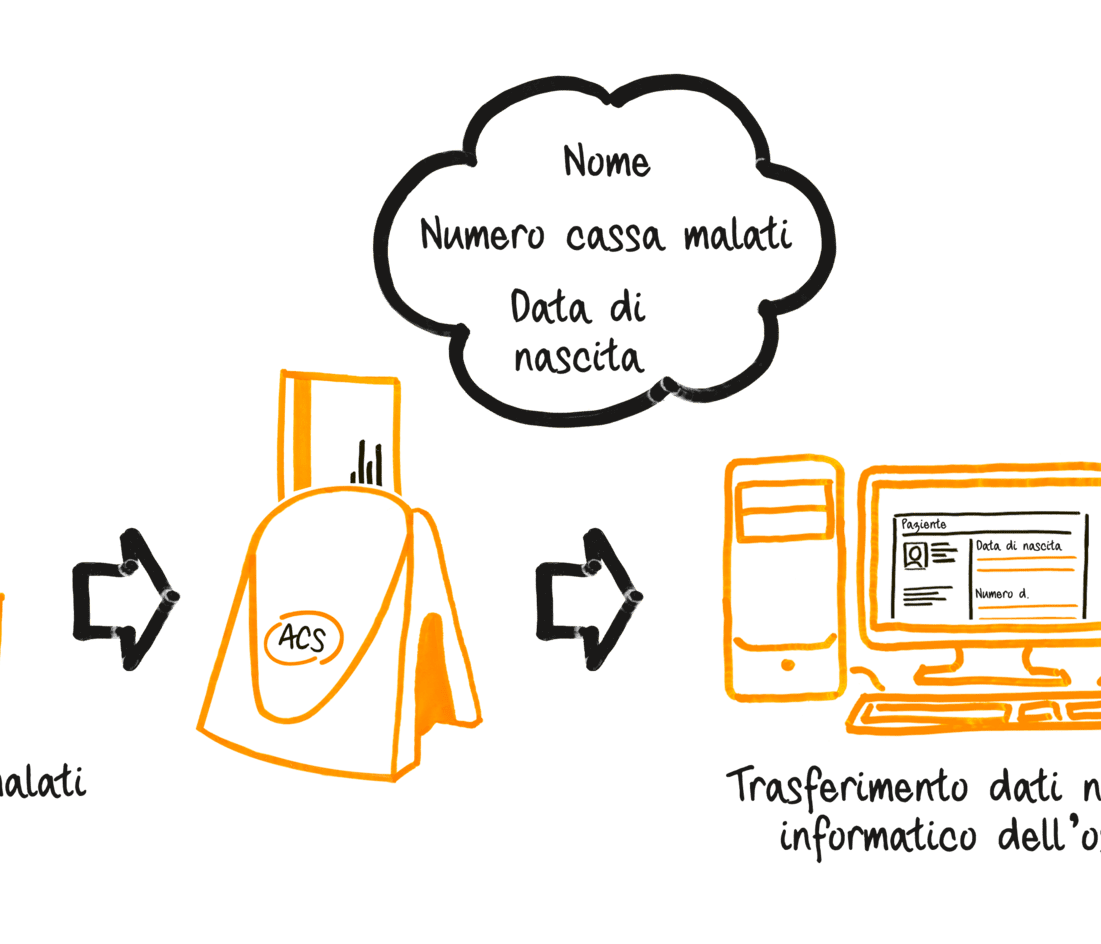 Covercard Serviceskizze