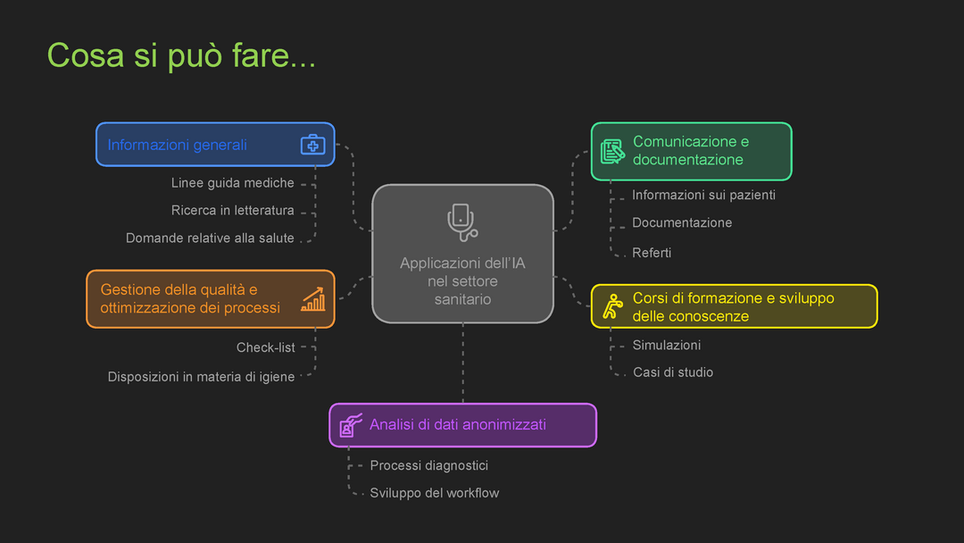 Grafico