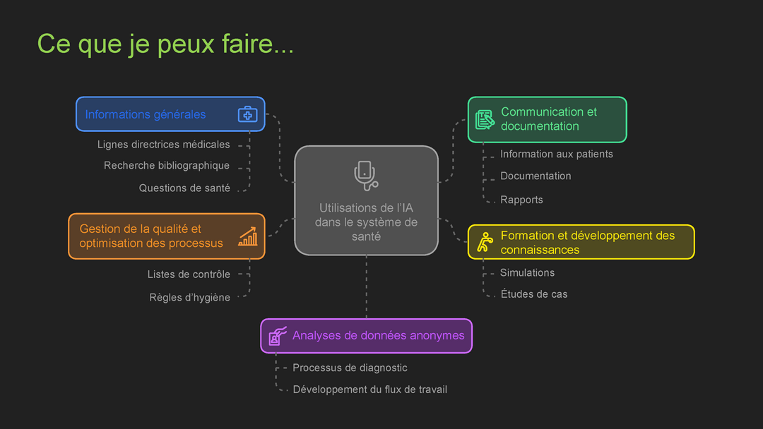Graphique