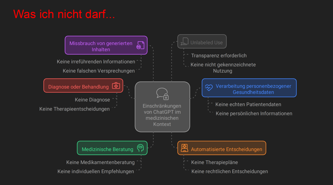 Grafik