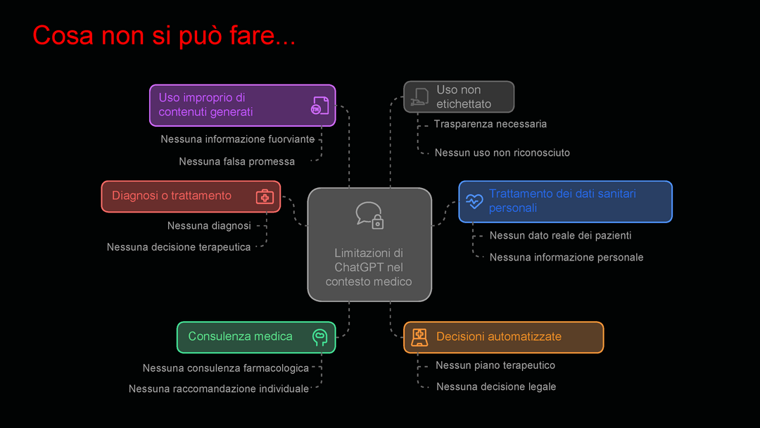 Grafico