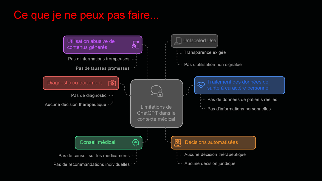 Graphique