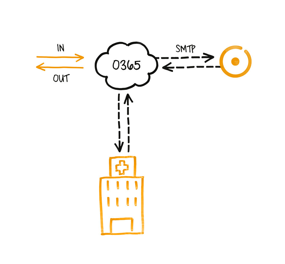 Erklär Grafik HIN Gateway