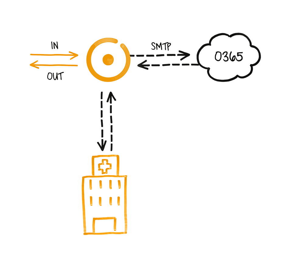 Erklär Grafik HIN Gateway