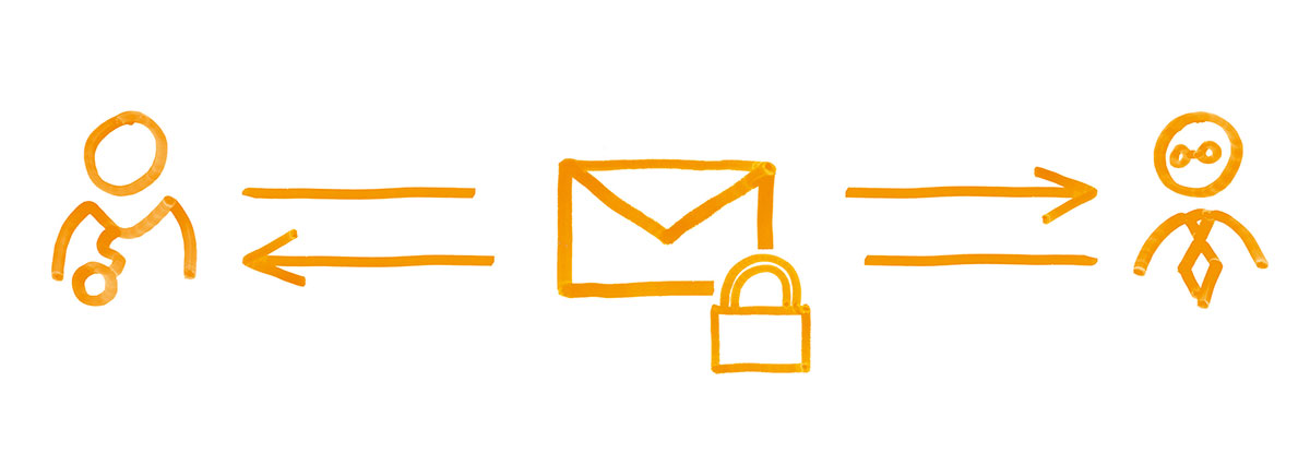 Serviceskizze HIN Mail verschlüsselte E-Mails versenden