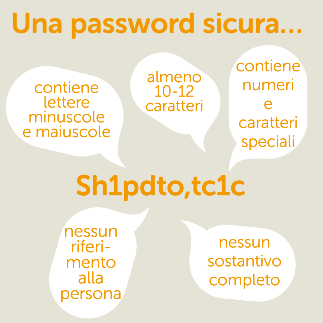 password sicura